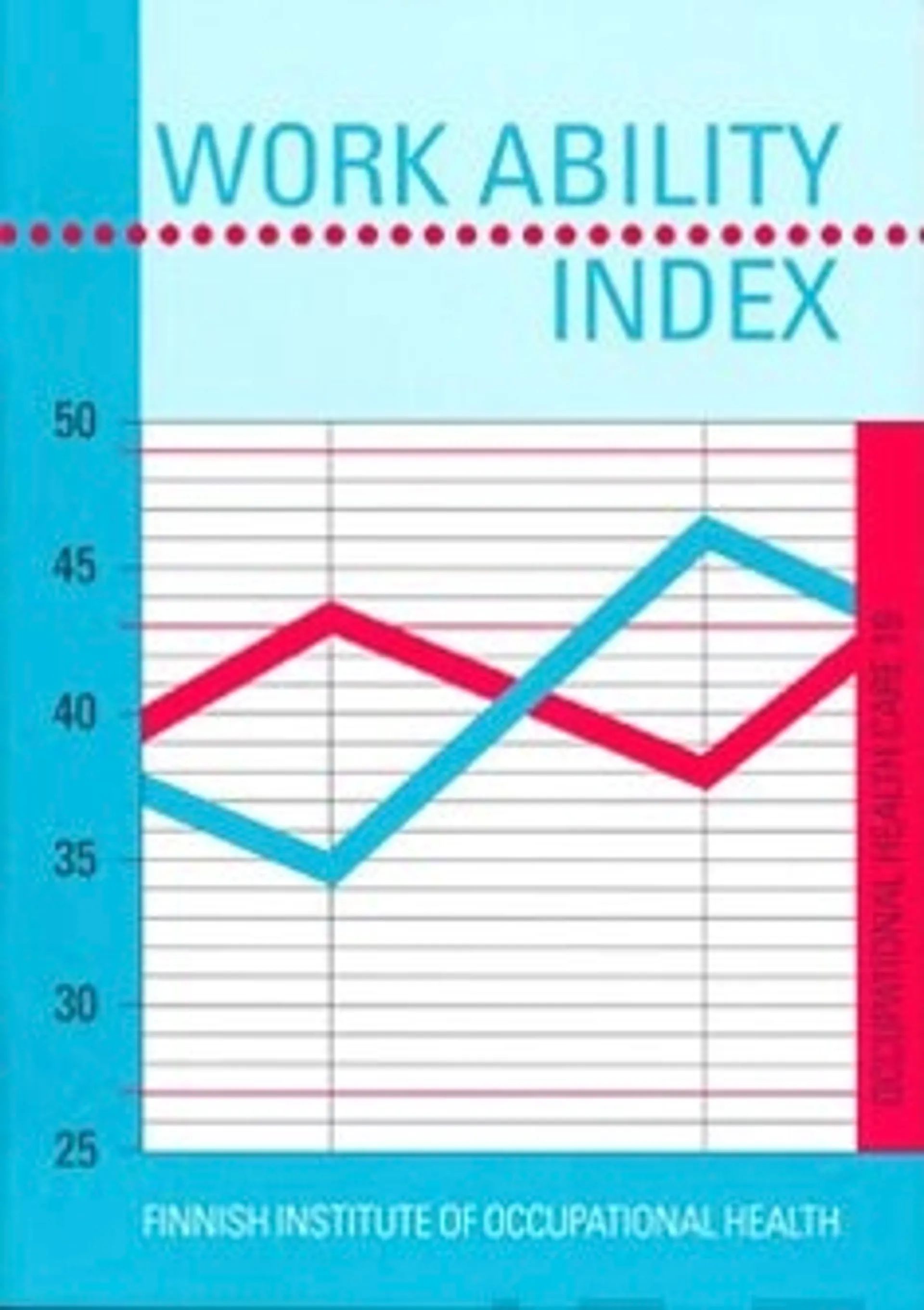 Work ability index