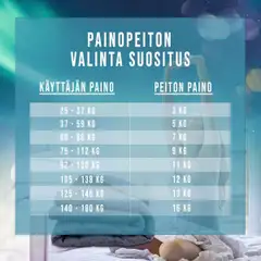 Polar Night lasten painopeitto 3 kg 100x150 cm - 5