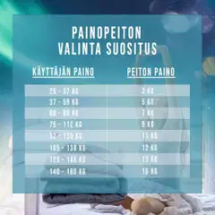 Polar Night painopeitto 135x200cm sherpa black - Musta - 5