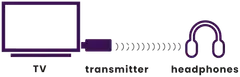 Marmitek Bluetooth-lähetin BoomBoom 50 - 4