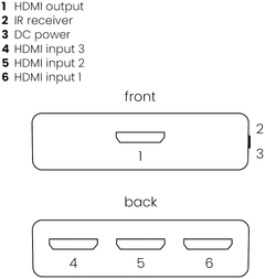 Marmitek HDMI-kytkin Connect 310 UHD 2.0 HDMI-tulolla - 4