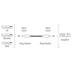 Hama Audiojohto, RCA uros - RCA uros, digitaalinen, 1,5 m - 3