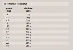 Taste of the Wild Dog Wetlands, Ankka 12,2 kg - 4