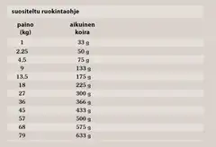 Taste of the Wild Dog Wetlands, Ankka 2 kg - 4