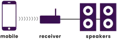 Marmitek Vahvistin Bluetooth aptX BoomBoom 460 - 3