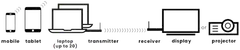Marmitek Langaton Esitysjärjestelmä Stream S2 Pro - 3