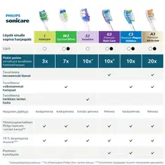 Philips Sonicare Intercare vaihtoharja 6 kpl HX9006/87 - 8