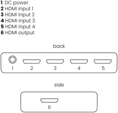 Marmitek HDMI-kytkin Connect 620 UHD 2.0 HDMI-kytkimellä voit liittää 4 laitetta television tai projektorin yhteen HDMI-tuloon. - 8