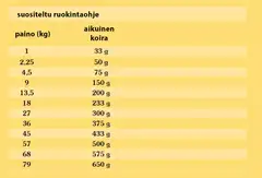 Taste of the Wild Dog High Prairie, Biisoni 2 kg - 4