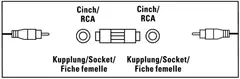 Hama audiosovite, jatkosovite, RCA naaras - RCA naaras - 2