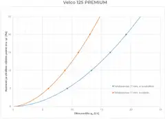 Velco Premium 125 korvausilmaratkaisu uuteen läpivientiin tehokkaalla äänenvaimennuksella - 4