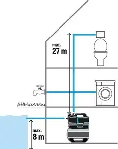 GARDENA painevesiautomaatti 3800 Silent#10Jet-pumppu 3800 l/h 3,9 bar - 6