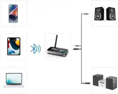 Hama Bluetooth lähetin/vastaanotin - 5