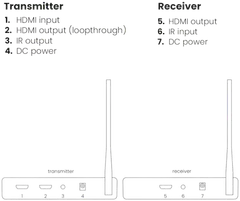 Marmitek Langaton HDMI-järjestelmä Marmitek TV Anywhere Wireless HD 2 - 5