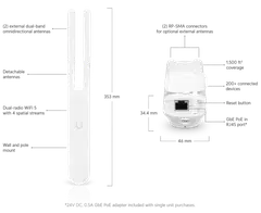 Ubiquiti WiFi 5 mesh-tukiasema sisä- ja ulkokäyttöön UAP-AC-M - 9