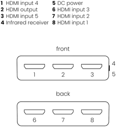 Marmitek HDMI-kytkin Connect 350 UHD 2.0 - 4