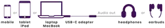Marmitek Connect USB-C Audio 3.5mm Adapteri - 3
