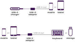 Marmitek Connect USB-C - USB-A -adapteri - 3