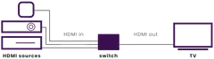 Marmitek HDMI-kytkin Connect 310 UHD 2.0 HDMI-tulolla - 8