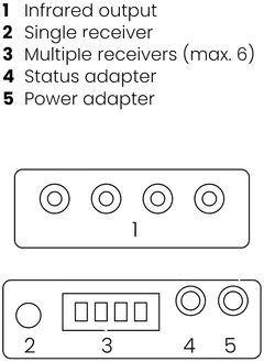 Marmitek Infrapunajatkaja IR Control 10 XTRA infrapunakaukosäätöjärjestelmä - 5