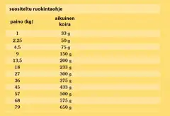 Taste of the Wild Dog High Prairie, Biisoni 12,2 kg - 4