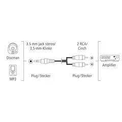 Hama Audiojohto, 3,5 mm uros - 2 x RCA naaras, 1,5 m - 3