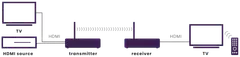 Marmitek Langaton HDMI-järjestelmä Marmitek TV Anywhere Wireless HD 2 - 4