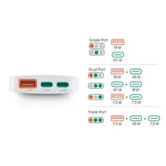 Hama pikalaturi, 2x USB-C, 1x USB-A, GaN, PD, 65W - 9
