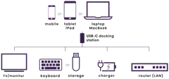 Marmitek USB-C-keskitin Connect Hub 4 -adapteri - 7