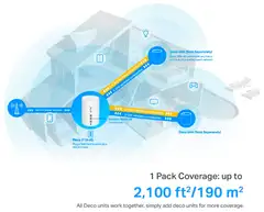 TP-Link Deko X10 4G+ AX1500 mesh WIFI6 yksikkö - 6