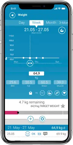 Medisana Kehonkoostumusvaaka BS444 BT valkoinen - 10