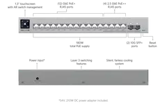 Ubiquiti 16-porttinen PoE-kytkin Layer 3 -ominaisuuksilla USW-PRO-MAX-16-POE - 8