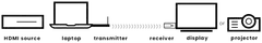 Marmitek Langaton HDMI-lähetin ja -vastaanotin Stream S1 Pro - 3