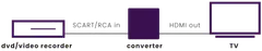 Marmitek SCART-HDMI-muunnin Connect AH31 E - 4