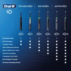 Oral-B iO6 Black Lava sähköhammasharja +matkakotelo + hammasharjateline + lisävaihtoharja - 10
