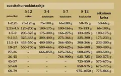 Taste of the Wild Dog Pine Forest Canine 2 kg - 4