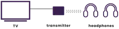 Marmitek Bluetooth-lähetin BoomBoom 55 HD aptX HD kahdelle laitteelle - 2