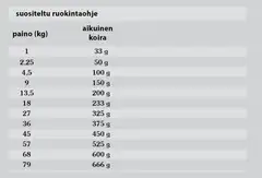 Taste of the Wild Dog Pacific Stream, Lohi 2 kg - 4