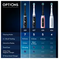 Oral-B iO 9 Rose Quartz sähköhammasharja, 2 vaihtoharjaa, 1 lataava matkakotelo - 6