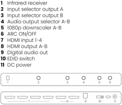 Marmitek HDMI-matriisikytkin Connect 642 Pro - 3