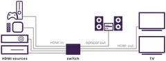 Marmitek HDMI-matriisikytkin Connect 642 Pro - 4