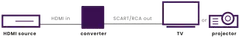Marmitek HDMI-SCART-muunnin Connect HA13 - 5