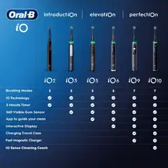 Oral-B iO3 -sähköhammasharja, Giftset, musta, 4 vaihtoharjaa, Matkakotelo - 5