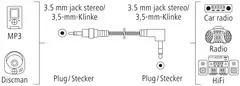 Hama Audiojohto, 3,5 mm - 3,5 mm 90°, Flexi-Slim spiral, 1,5 m - 3