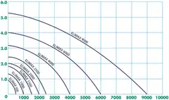 Elimax 6000 Suihkulähdepumppu - 4