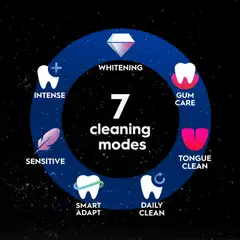Oral-B iO10 -Sähköhammasharja Lunar Gold, lataava matkakotelo - 11