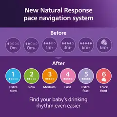 Philips Avent Natural Response SCY963/02 pullotutti 1kk+ - 6