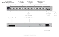 Ubiquiti 24-porttinen multi-gigabit PoE++ -kytkin Layer 3 -ominaisuuksilla USW-PRO-MAX-24-POE - 8