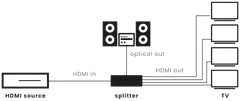 Marmitek HDMI-jakaja Split 814 PRO - 6