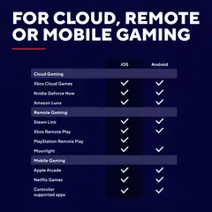 Trust GXT735 Mylox mobiilipeliohjain - 9